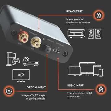 Audioengine D1 32-bit Desktop DAC and Headphone Amp, Preamp, Laptop, Amplifier, Gamers and Musicians