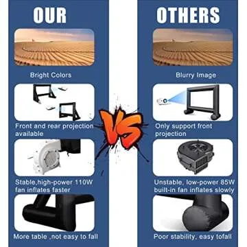 OUTTOY 16 Feet Inflatable Projector Screens, Inflatable Movie Screen Outdoor Blow Up Movie Screens Supports Front and Rear Projection