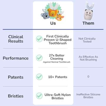 autobrush Kids Manual Toothbrush for Ages 3-5 - 360° Cleaning