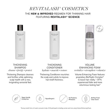 RevitaLash Thickening Shampoo - Vegan & Cruelty-Free