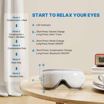 RENPHO Heated Eye Massager for Migraine Relief