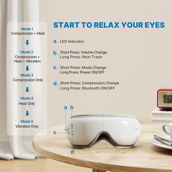 RENPHO Heated Eye Massager for Migraine Relief