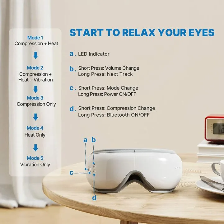 RENPHO Heated Eye Massager for Migraine Relief