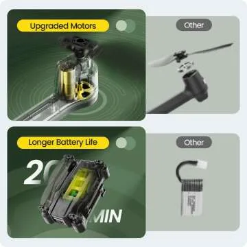 Holy Stone HS440 Drone with 1080P Camera