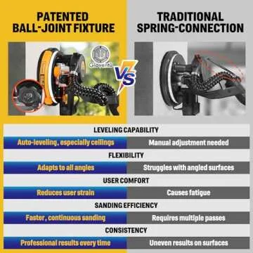 Ultimate Drywall Sander with Auto Dust Collection