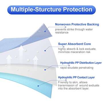 Niceful 10 Pcs Super Absorbent Wound Dressing 5"x5", 5-Layer Absorbent Structure, HSA FSA Eligible, Ultra Soft Wound Pads Surgical Dressing Absorbent Pads for Wounds