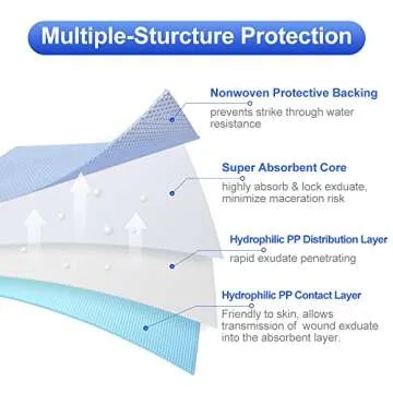 Niceful 10 Pcs Super Absorbent Wound Dressing 5"x5", 5-Layer Absorbent Structure, HSA FSA Eligible, Ultra Soft Wound Pads Surgical Dressing Absorbent Pads for Wounds