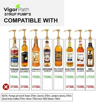Coffee Syrup Pumps (Fits Torani, DaVinci, Starbucks, Top Creamery, Allegro Syrups) Great for adding syrup to Coffee,Tea, Soda, and cocktails, - Fits 25.4 oz/750ml bottles