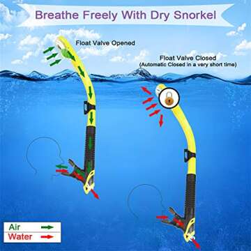 WACOOL Adjustable Snorkeling Set for All Ages - Anti-Fog, Dry Snorkel