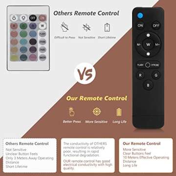 Historyoo Sunset Lamp – Remote Control LED Projection