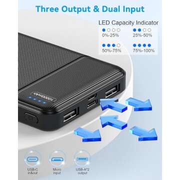 AsperX 2-Pack 10000mAh USB C Output Portable Charger Power Bank Fast Charging, Portable Phone Charger External Battery Pack for iPhone, Samsung, Google LG and Heated Vest