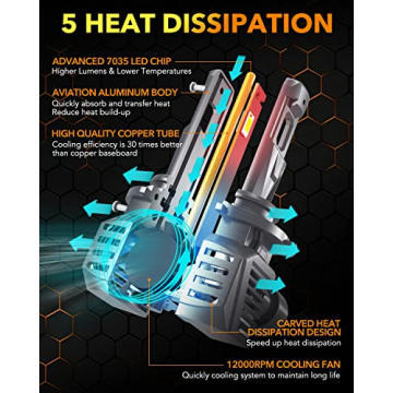 OXILAM Newest 9012 Bulb, 30000 Lumens 800% Brighter, 6500K White Hir2 Halogen Replacement, 60000 Hours Lifespan, IP68, Plug and Play, Pack of 2