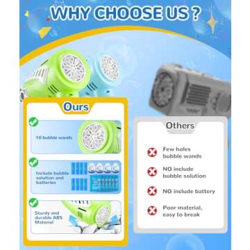 Boerfmo 2 Bubble Guns - Bubble Machine with LED Light & Music Mode for Kids/Adults - 10 Holes Wand Automatic Space Bubbles Blaster - Easter Basket Stuffers, Toys Gifts for Boys Ages 3+