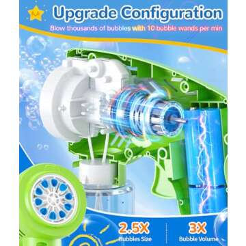 Boerfmo 2 Bubble Guns - Bubble Machine with LED Light & Music Mode for Kids/Adults - 10 Holes Wand Automatic Space Bubbles Blaster - Easter Basket Stuffers, Toys Gifts for Boys Ages 3+