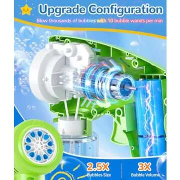 Boerfmo 2 Bubble Guns - Bubble Machine with LED Light & Music Mode for Kids/Adults - 10 Holes Wand Automatic Space Bubbles Blaster - Easter Basket Stuffers, Toys Gifts for Boys Ages 3+