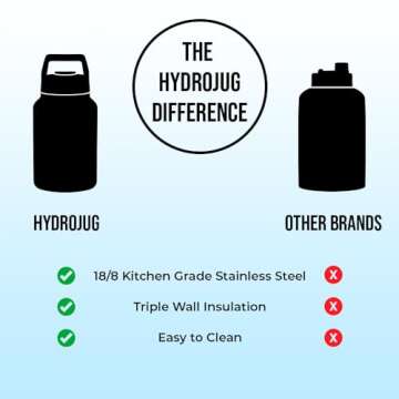 HydroJug Stainless Steel Bottle (Glossy Black Leopard) - 64oz