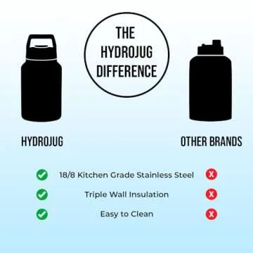 HydroJug Stainless Steel Bottle (Glossy Black Leopard) - 64oz