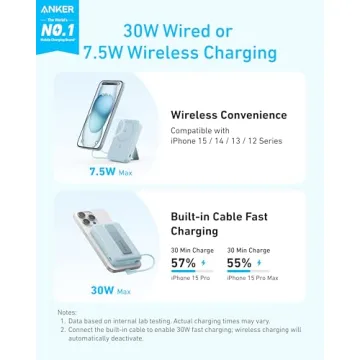 Anker Zolo 10000mAh Wireless Power Bank - 30W Fast Charge