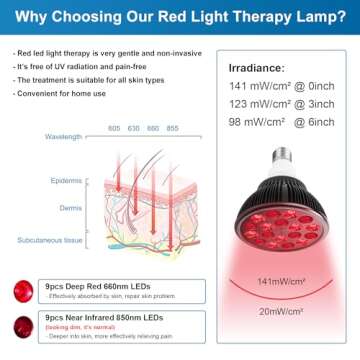Wolezek Red Light Lamp for Pain Relief and Skin Care