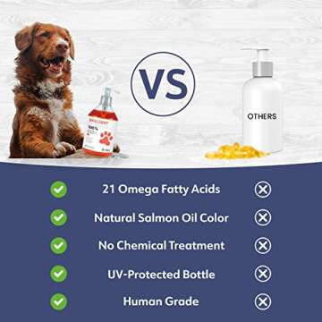 Brilliant Salmon Oil for Dogs, Cats & Puppies | Omega 3 Fish Oil Liquid Supplement with DHA, EPA Fatty Acids | Supports Skin and Coat, Immune System & Joint Function | Hofseth BioCare (2 x 10oz)