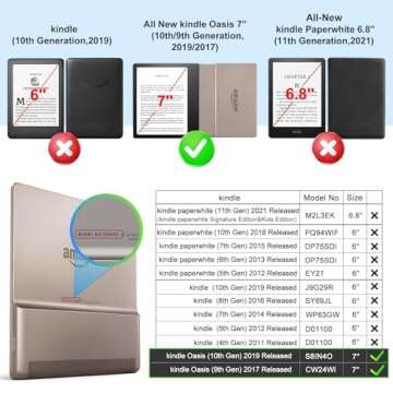 CoBak Clear Case Cover for 7'' All-New Kindle Oasis 10th Generation 2019 Released and 9th Generation...