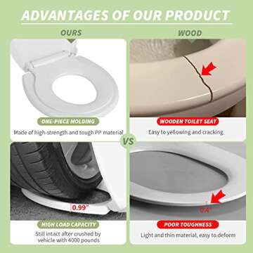 CCBELLA Toilet Seat with Toddler Seat Built in, Potty Training Toilet Seat for Kids, Magnetic Kids Toilet Seat, Slow Close, Thicken Plastic Easy to Clean, Removable and Never Loosen, White(16.5”ROUND)
