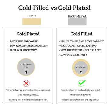 Pandahall 6Pcs 14K Gold Filled Brass Oval Connector Charms Golden Oval Jewelry Link Connectors Pendants Smooth Blank Stamping Tag Linking Metal Pendants for Permanent Bracelet Jewelry Making