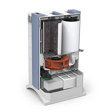 IQAir GC MultiGas Air Purifier for Allergens & Odors