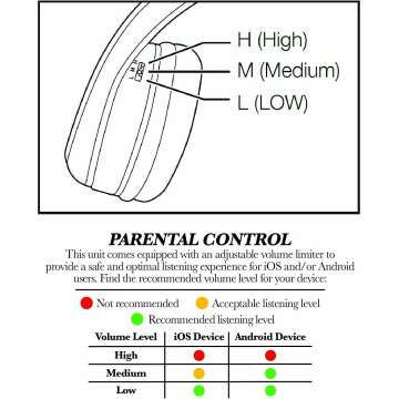 eKids Spiderman Kids Headphones with Volume Control