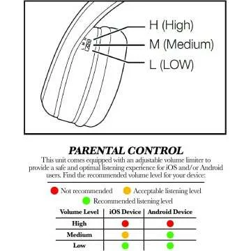 eKids Spiderman Kids Headphones with Volume Control