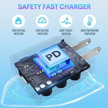 Fast Charging USB C Charger for Samsung and iPhone