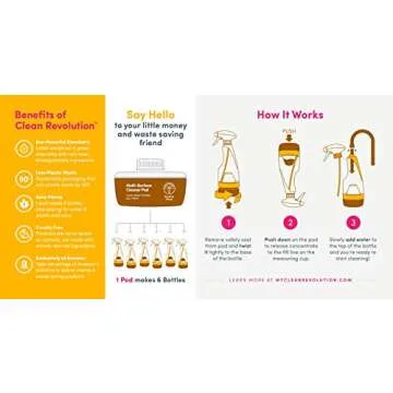 Clean Revolution Multi Surface Cleaner Kit Reusable Spray Bottle + 1 Refill Pod Dreamy Citrus Scent Makes 6 bottles/84 Total oz Eco Friendly Product Biodegradable Plant Based Non Toxic, 2 Piece Set