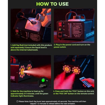 IMONE 1500W Dual Head Fog Machine for Parties and Events