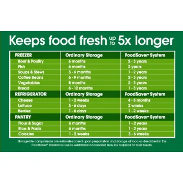 FoodSaver 1-Gallon Vacuum Zipper Bags for Ultimate Food Freshness