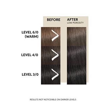 Wella Professionals Color Fresh Masks for Vibrant Hair