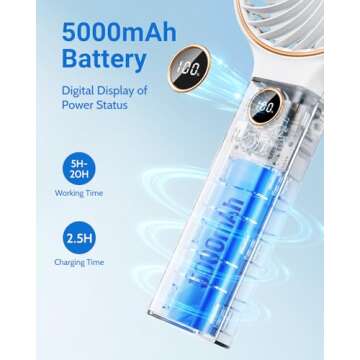 SWEETFULL Handheld Fan, Portable Fan, 5000mAh Rechargeable Battery, 6 Speed Wind, LED Display, Perso...