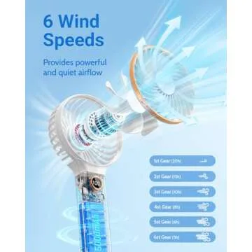 SWEETFULL Handheld Fan, Portable Fan, 5000mAh Rechargeable Battery, 6 Speed Wind, LED Display, Personal Mini Travel Fan with Backup Power, Hand Held Fan USB Foldable Electric Fan for Women Girl