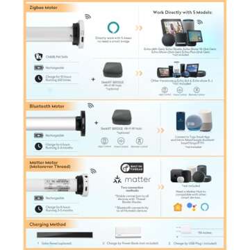 ACMEART Motorized Zebra Shades with Remote,Dual Layer Automatic Window Blinds,Light Filtering Electric Blinds for Home Office Custom Size (Luxury Pure White)