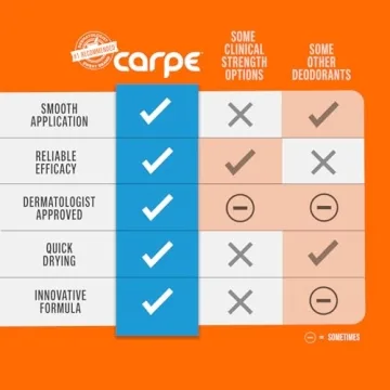 Carpe Underarm Antiperspirant - Clinical Strength Sweating Solution