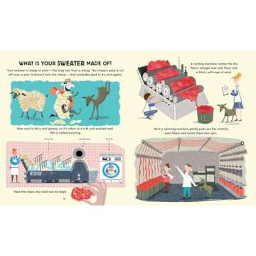 Where Did My Clothes Come From? (Exploring the Everyday)