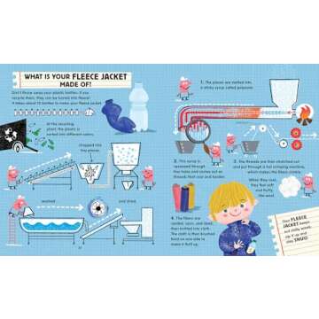 Where Did My Clothes Come From? (Exploring the Everyday)