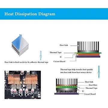 HPFIX Thermal Adhesive Tape 30mm by 25M, High Performance Thermally Conductive Tape Apply for Coolers, Heat Sink, LED Strips, Computer CPU, GPU, Easy to Apply & High Durability