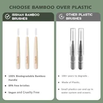 Isshah Bamboo Interdental Brushes for Sustainable Dental Care