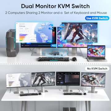 Hearvo 8K@60Hz KVM Switch 2 Monitors 2 Computers, USB3.0 DisplayPort KVM Switches, 4K@120Hz Dual Mon...