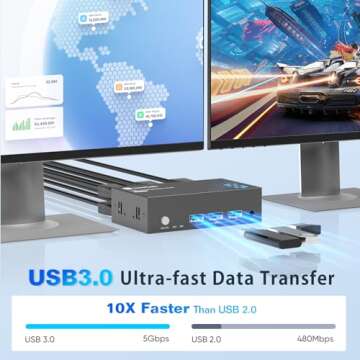 Hearvo 8K@60Hz Dual Monitor KVM Switch for PCs