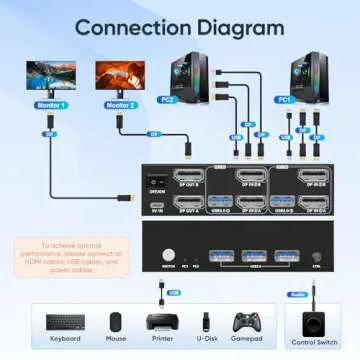 Hearvo 8K@60Hz Dual Monitor KVM Switch for PCs