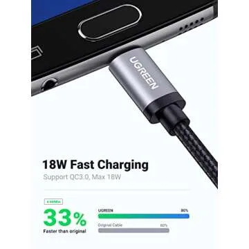 UGREEN Micro USB Cable, 6FT High Speed Fast Charging USB Cable, Nylon Braided Durable Android Phone Charger Cord, Compatible with Samsung Galaxy S7 S6 Note LG V10 Tablet PS4 MP3
