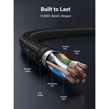 UGREEN Micro USB Cable, 6FT High Speed Fast Charging USB Cable, Nylon Braided Durable Android Phone Charger Cord, Compatible with Samsung Galaxy S7 S6 Note LG V10 Tablet PS4 MP3