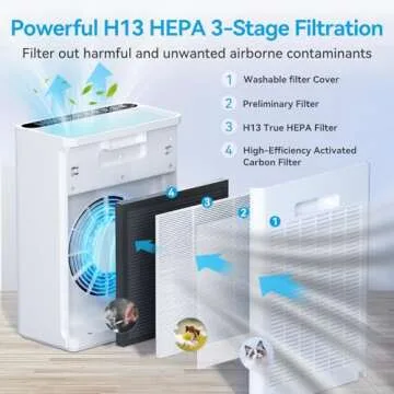 Air Purifiers for Home Large Room up to 1740ft², CADR 400m³/h+, H13 HEPA Air Filter for Pets Hair, Pollen, Dander, Smoke, Smell, Sleep Mode, Auto Mode, Quiet Air Cleaner for Living Room, Bedroom, etc.