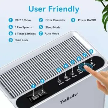 Air Purifiers for Home Large Room up to 1740ft², CADR 400m³/h+, H13 HEPA Air Filter for Pets Hair, Pollen, Dander, Smoke, Smell, Sleep Mode, Auto Mode, Quiet Air Cleaner for Living Room, Bedroom, etc.